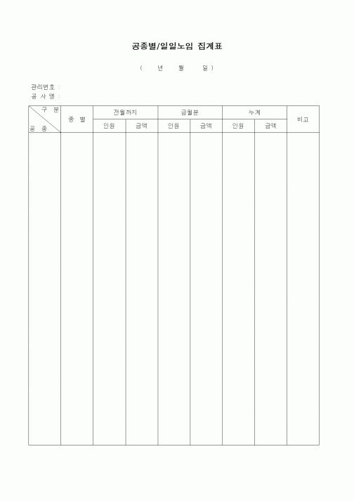 (인원관리)공종별/일일노임 집계표