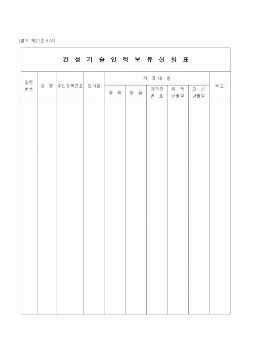 (인원관리)건설기술인력 보유현황표