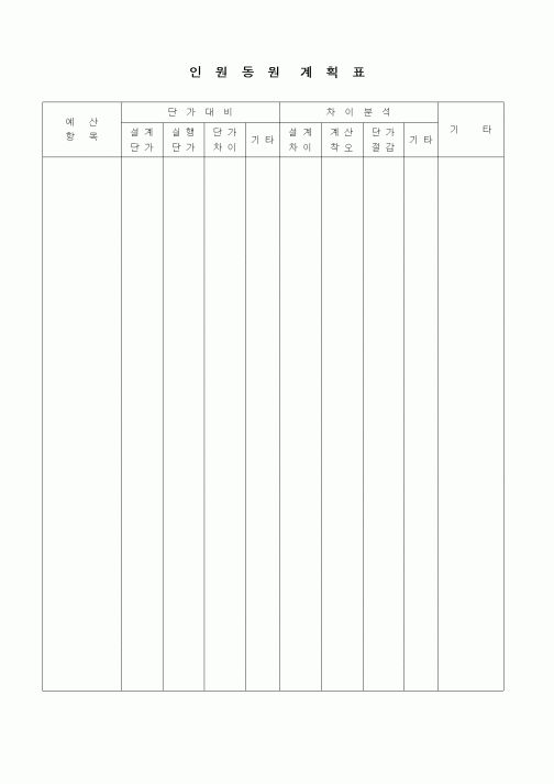 (인원관리)인원동원계획표
