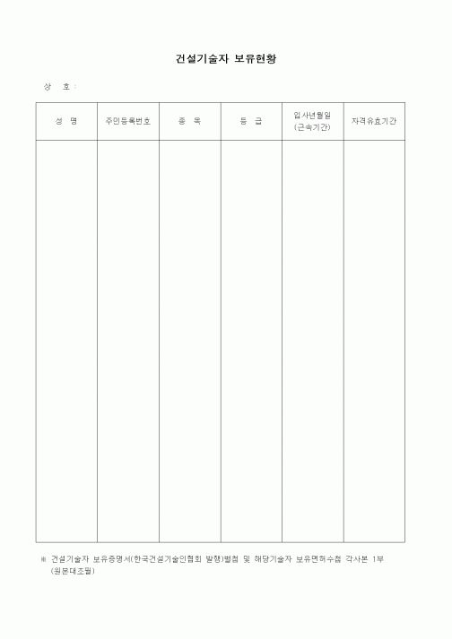 (인원관리)건설기술자 보유현황