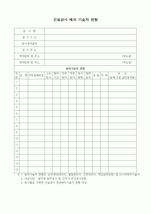 (인원관리)건설공사 배치 기술자 현황표