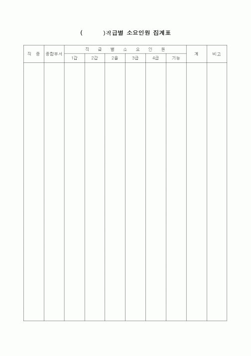 (인원관리)직급별 소요인원 집계표