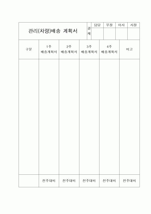 (구매/외주서식)관리(차량)배송 계획서