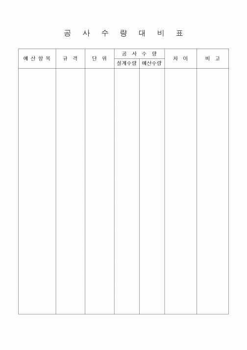 (공사예산/실행)공사수량대비표