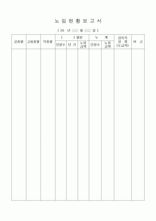 (공사예산/실행)노임현황보고서1
