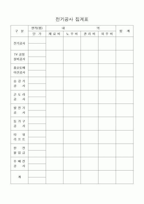 (공사예산/실행)전기공사 집계표3