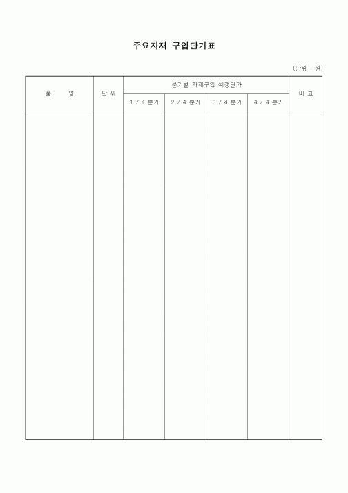 (건설관계법규)주요자재 구입단가표
