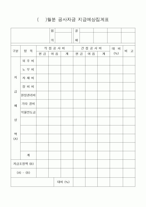 (공사예산/실행)()월분 공사자금 지급예상집계표