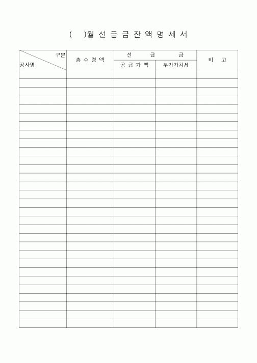 (공사예산/실행)()월 선 급 금 잔 액 명 세 서