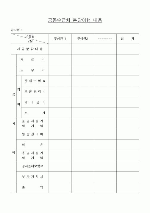 (공사예산/실행)공동수급체 분담이행 내용