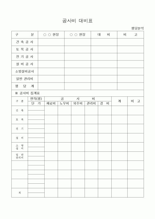 (공사예산/실행)공사비 대비표