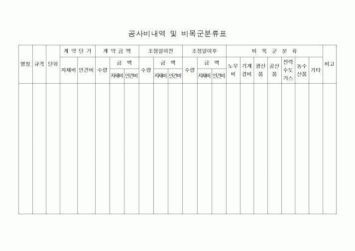 (공사예산/실행)공사비내역 및 비목군분류표