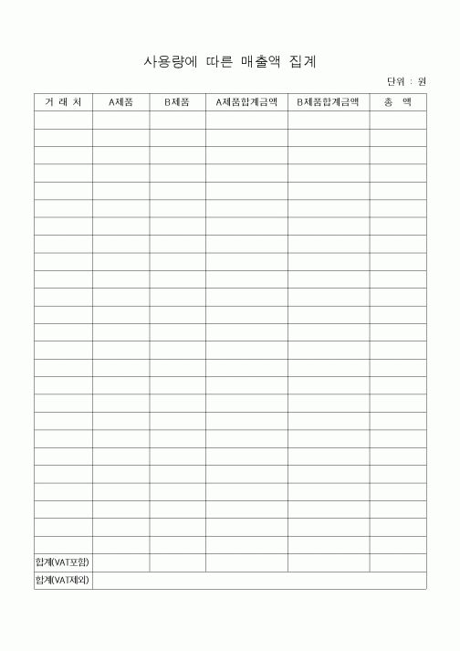 (공사예산/실행)사용량에 따른 매출액 집계