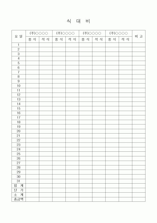 (공사예산/실행)식대비