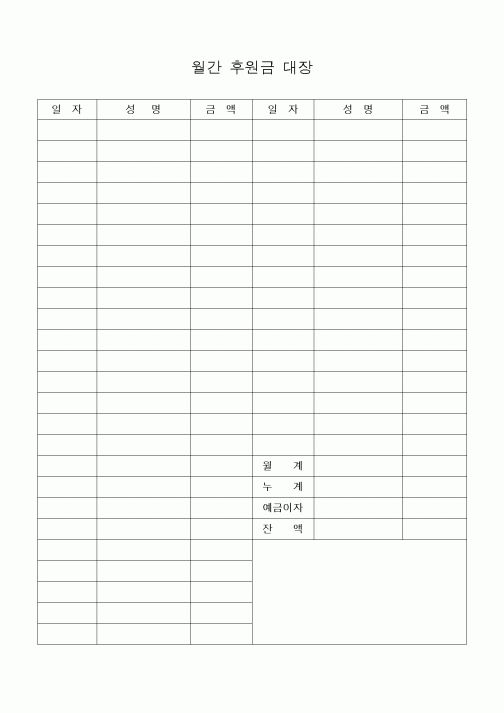 (공사예산/실행)월간 후원금 대장