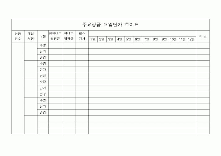 (공사예산/실행)주요상품 매입단가 추이표