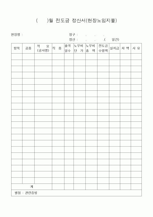 (공사예산/실행)전도금 정산서(현장노임지불)