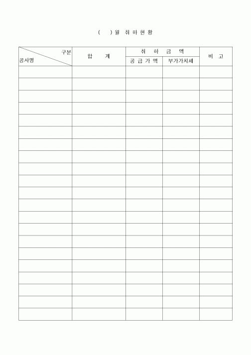 (기타건설)() 월취 하 현 황 