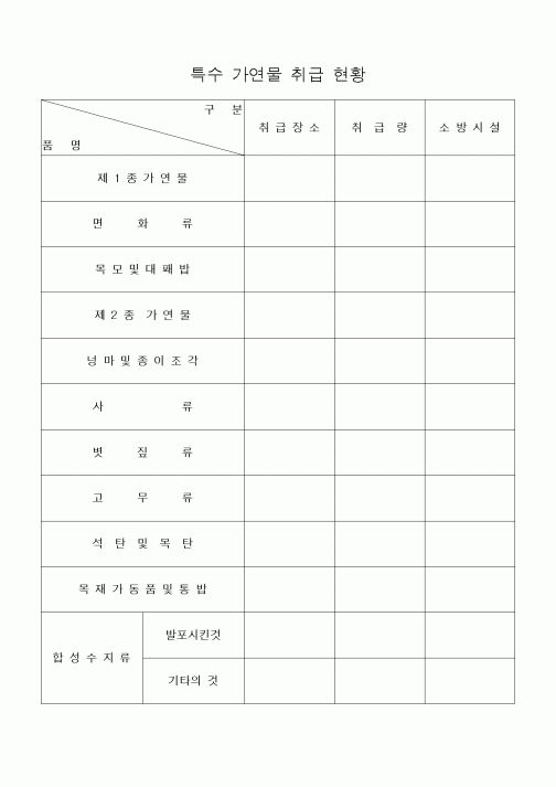 (기타건설)특수 가연물 취급 현황