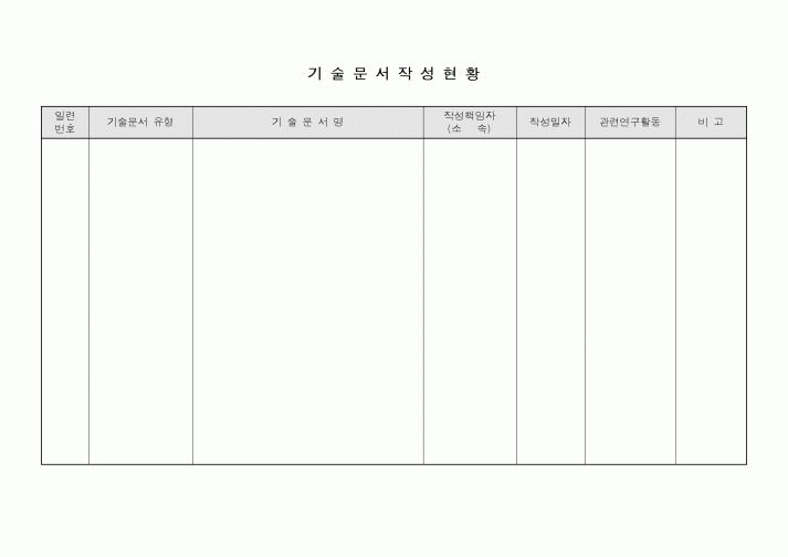 (총무)기술문서 작성현황