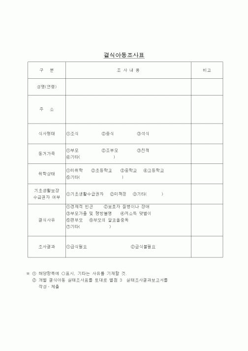 (생활민원)결식아동조사표