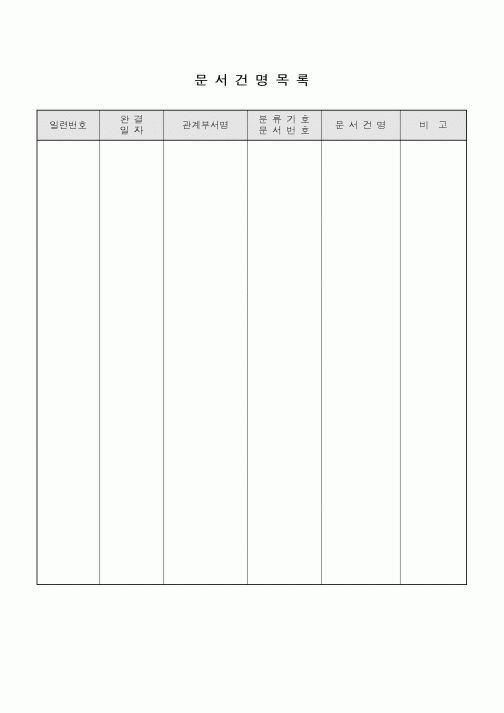 (총무)문서건명목록
