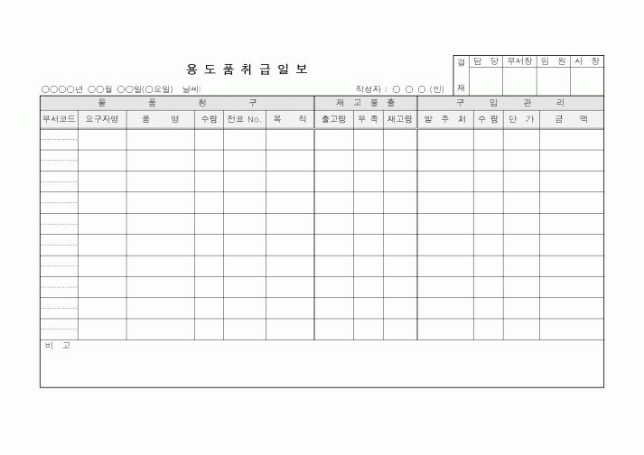 (총무)용도품 취급일보