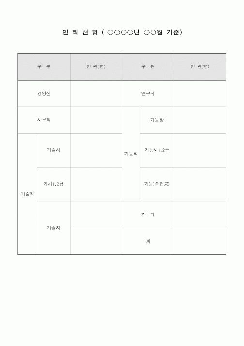 (총무)인력현황