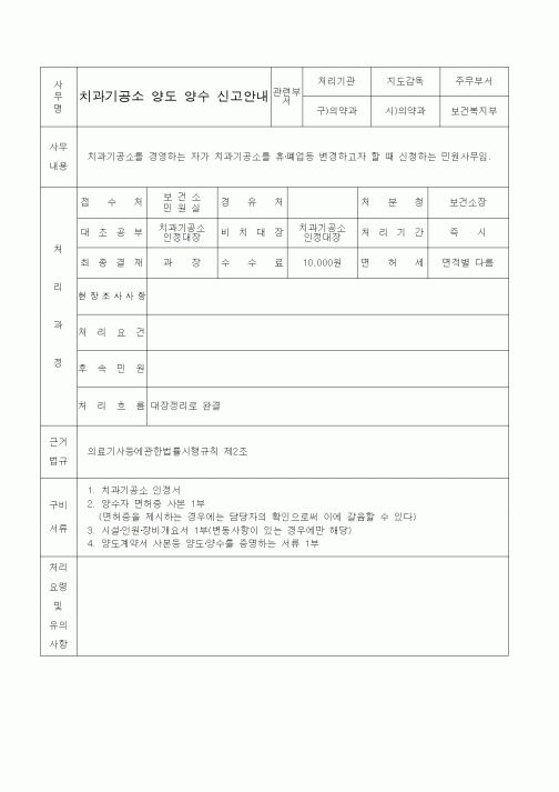 (생활민원)치과기공소 양도 양수 신고안내
