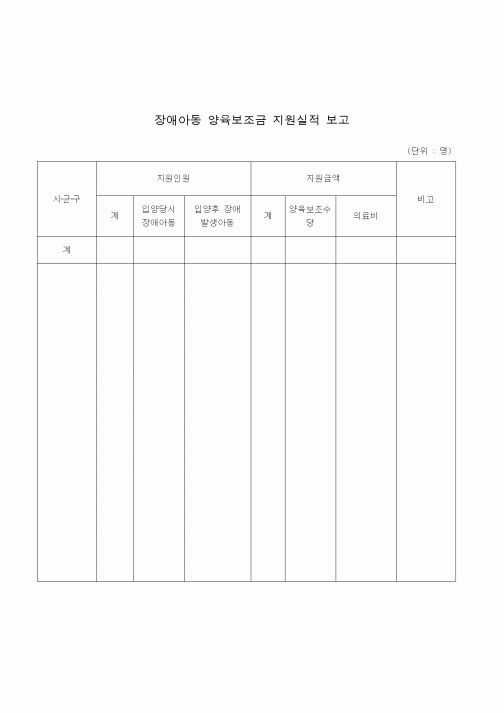 (생활민원)장애아동 양육보조금 지원실적 보고