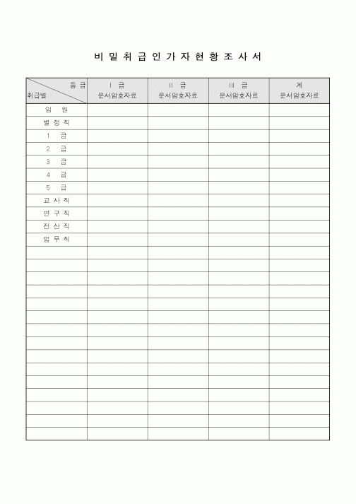(총무)비밀취급인가자 현황 조사서