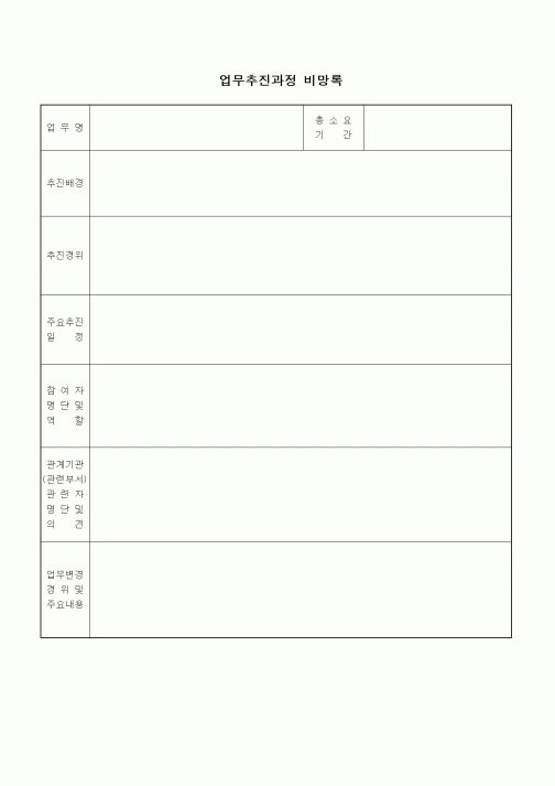 (중/고등학교)업무추진과정 비망록