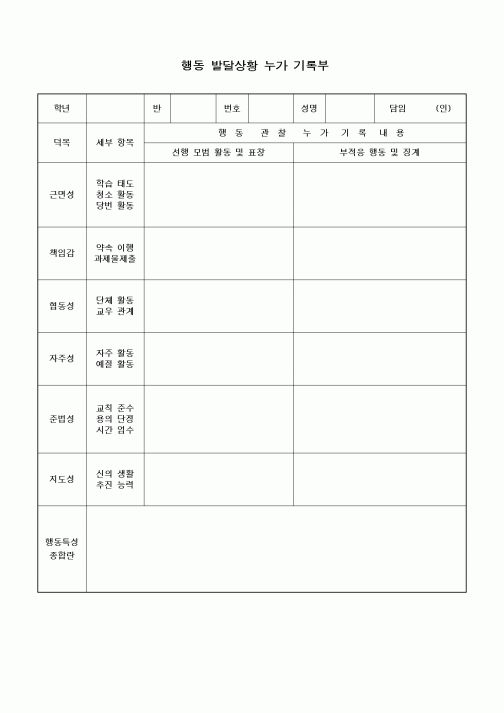 (중/고등학교)행동 발달상황 누가 기록부