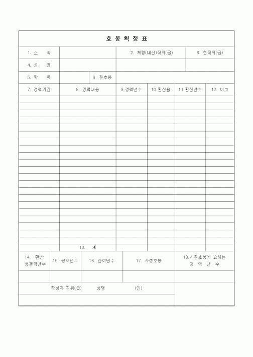 (중/고등학교)호봉획정표