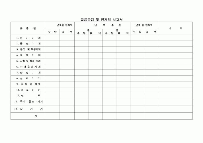 (교육행정)물품증감 및 현재액보고서