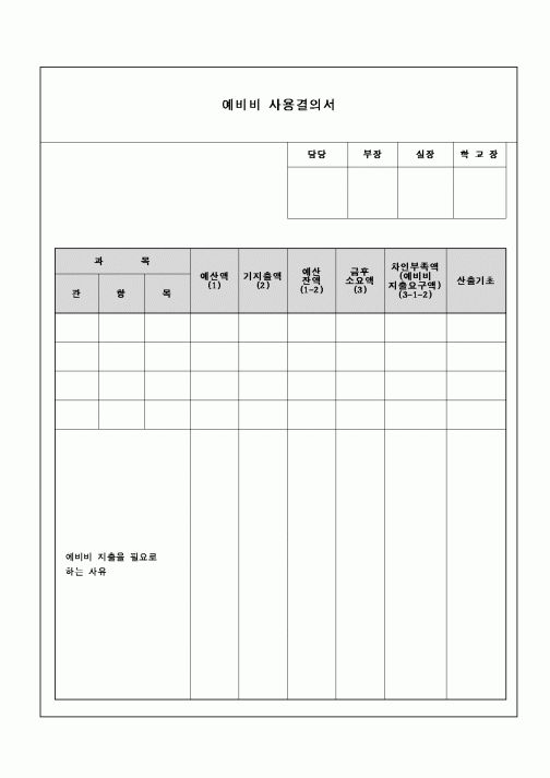 (교육행정)예비비사용결의서