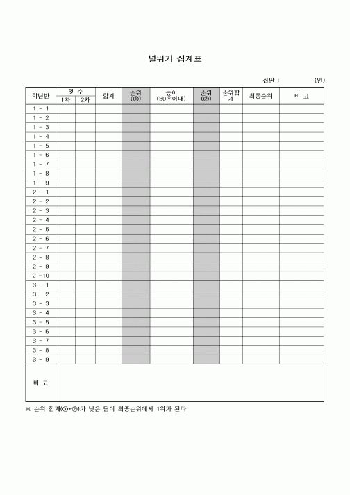 (중/고등학교)널뛰기 집계표