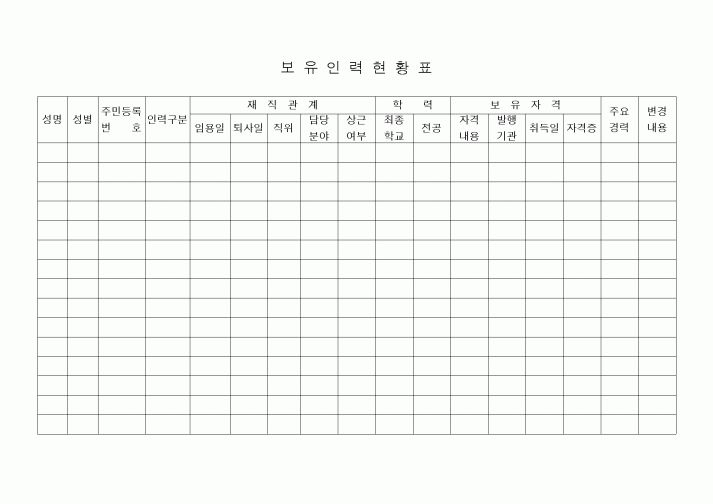 (기타건설)보유인력현황표