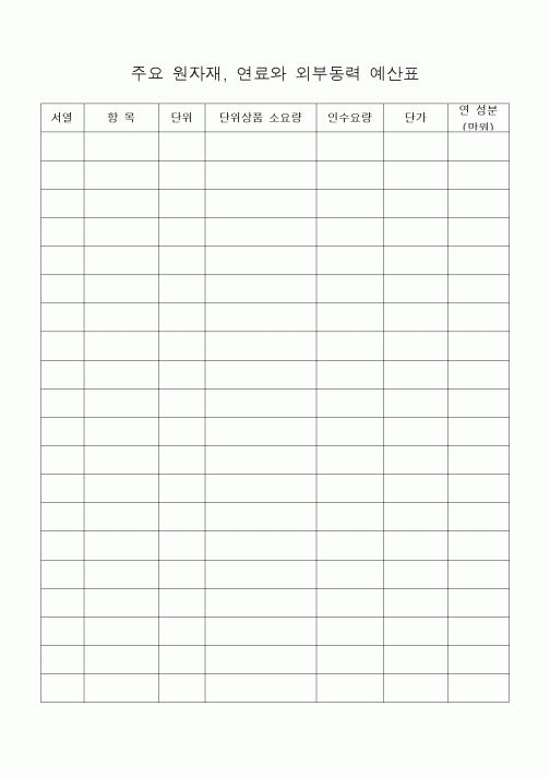 (기타건설)주요 원자재, 연료와 외부동력 예산표