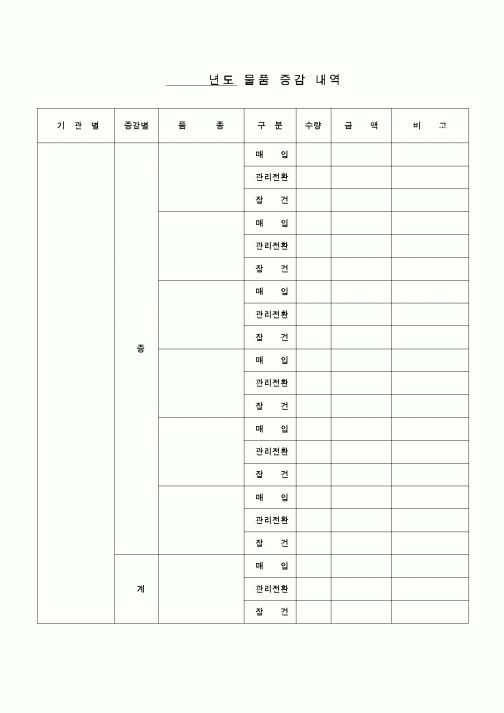 (교육행정)물품증감내역