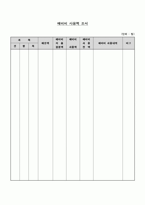 (교육행정)예비비 사용액 조서