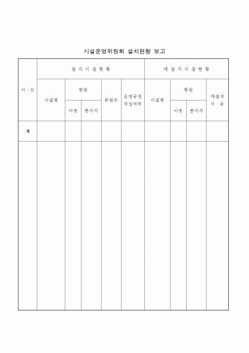 (생활민원)시설운영위원회 설치현황 보고