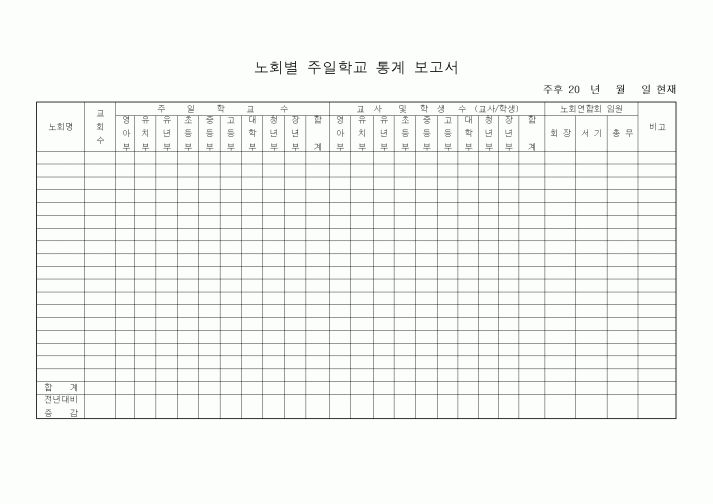 (제례서식)노회별 주일학교 통계 보고서