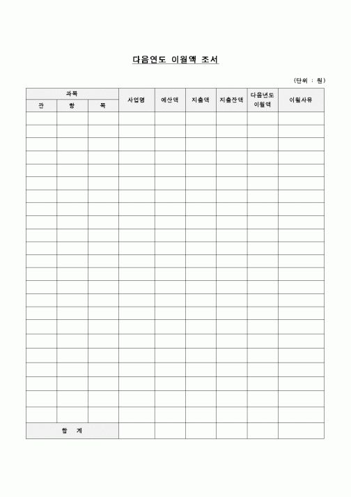 (교육행정)이월액조서