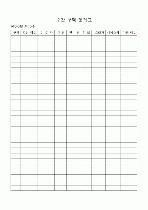 (제례서식)주간 구역 통계표