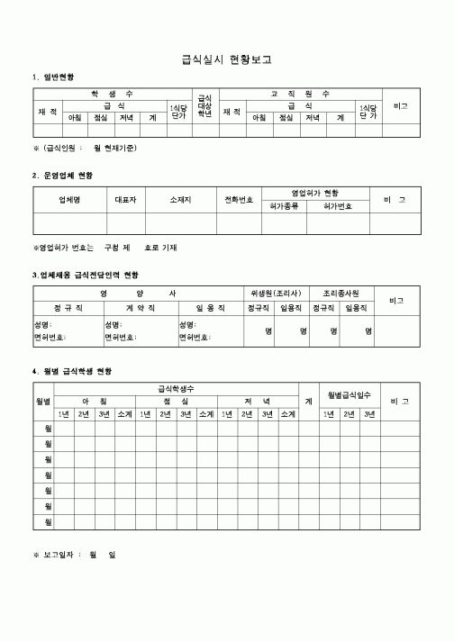 (학교급식)급식실시 현황보고