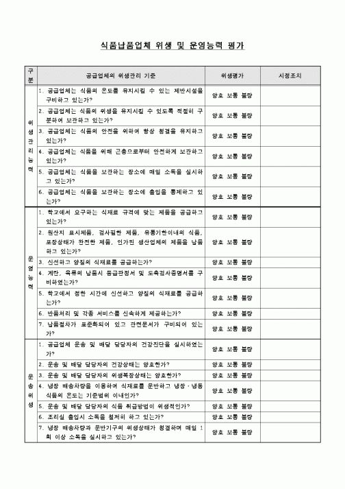 (교육행정)식품납품업체 위생 및 운영능력 평가