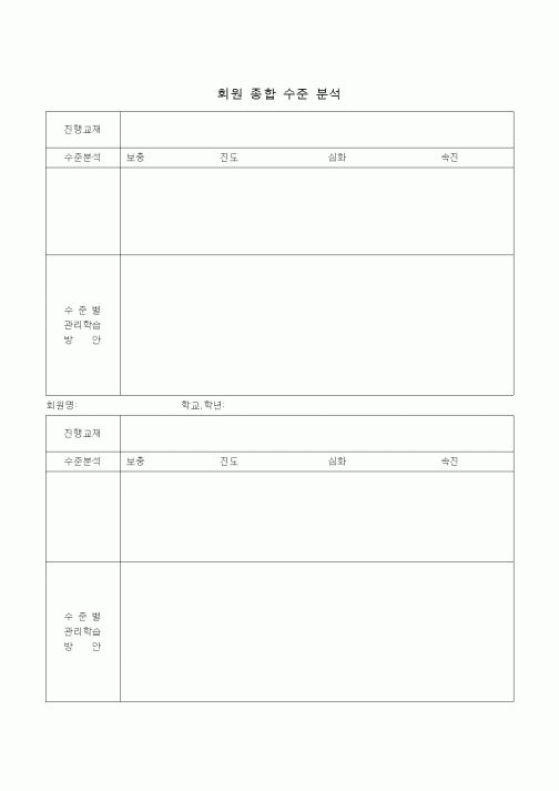 (학원설립/운영)회원 종합 수준 분석
