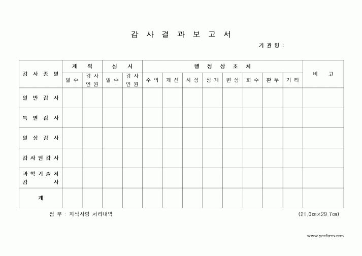 (석사/박사/연구원)감사결과보고서