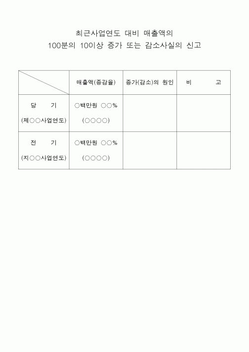 (민사소송)최근사업연도 대비 매출액의 100분의 10이상 증가 또는 감소사실의 신고